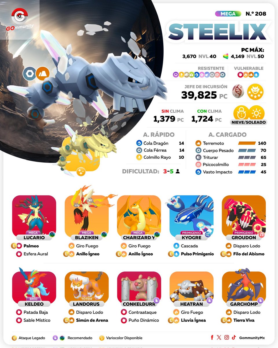 Gommunity tweet media