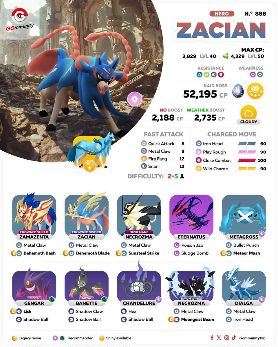 Gommunity tweet media