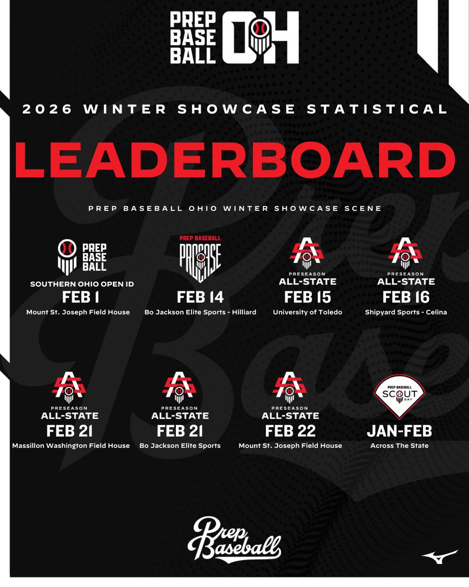 Prep Baseball Ohio tweet media