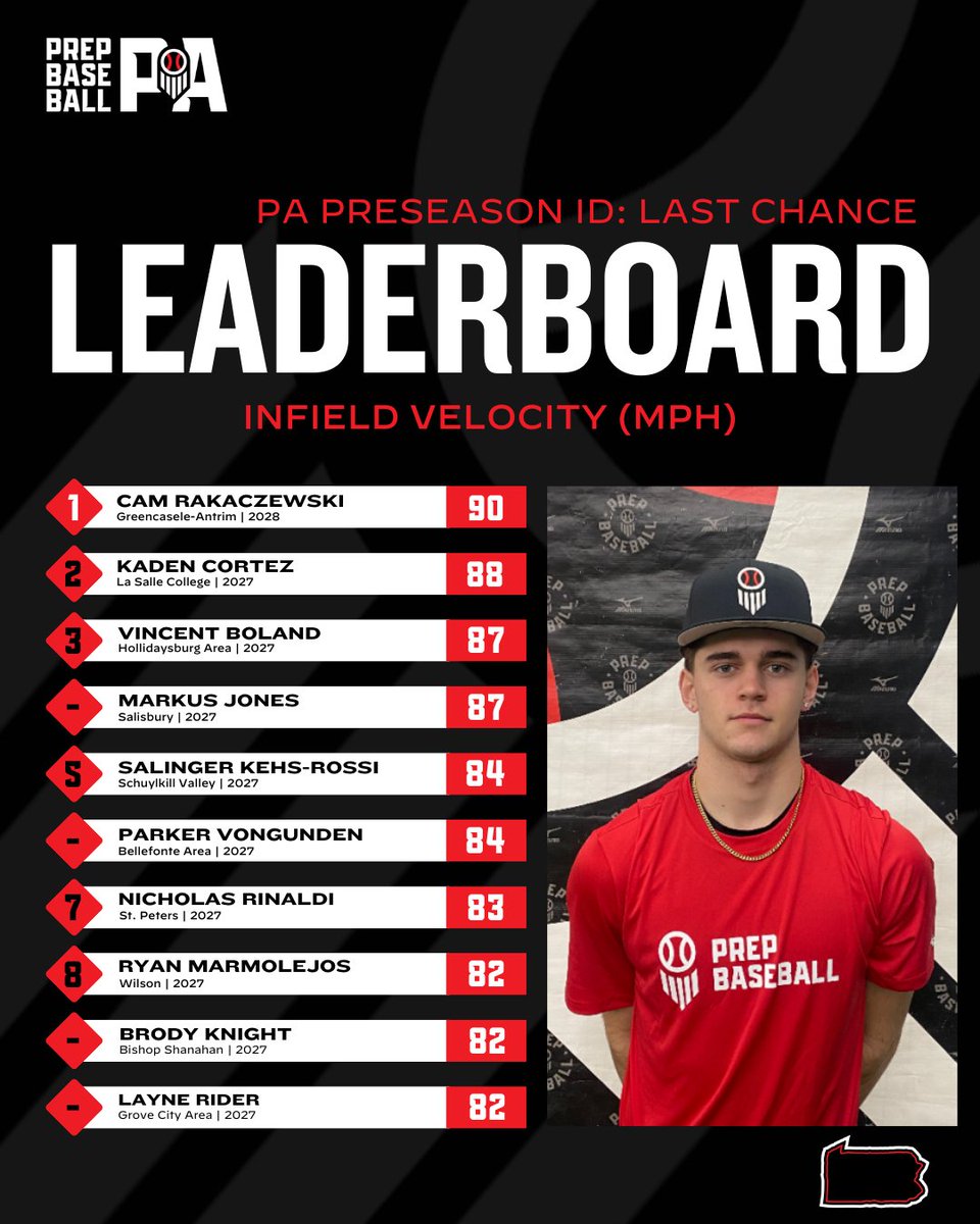 Prep Baseball Pennsylvania tweet media