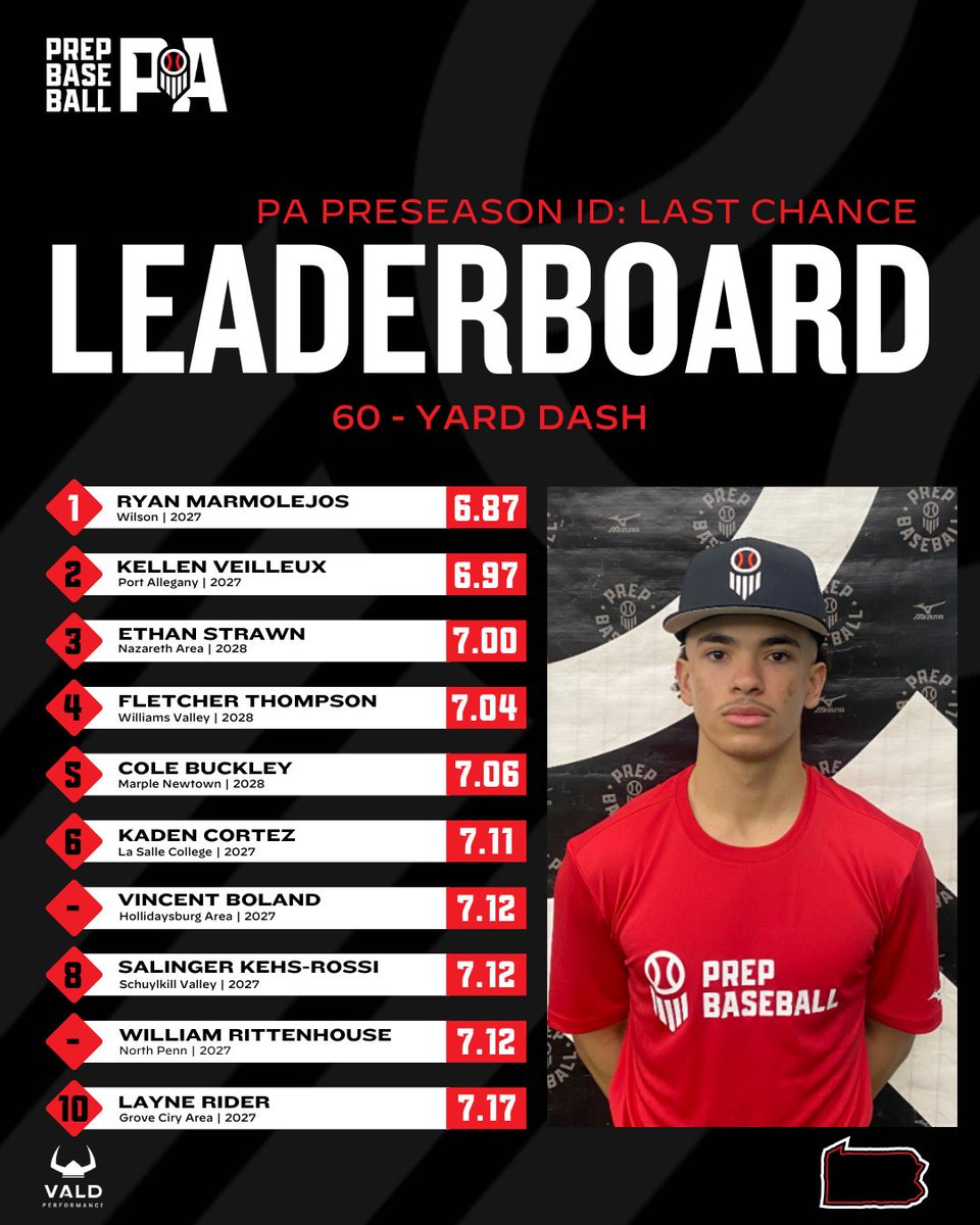Prep Baseball Pennsylvania tweet media