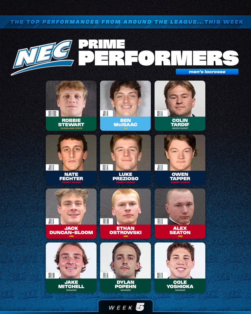 NEC Men's Lacrosse tweet media