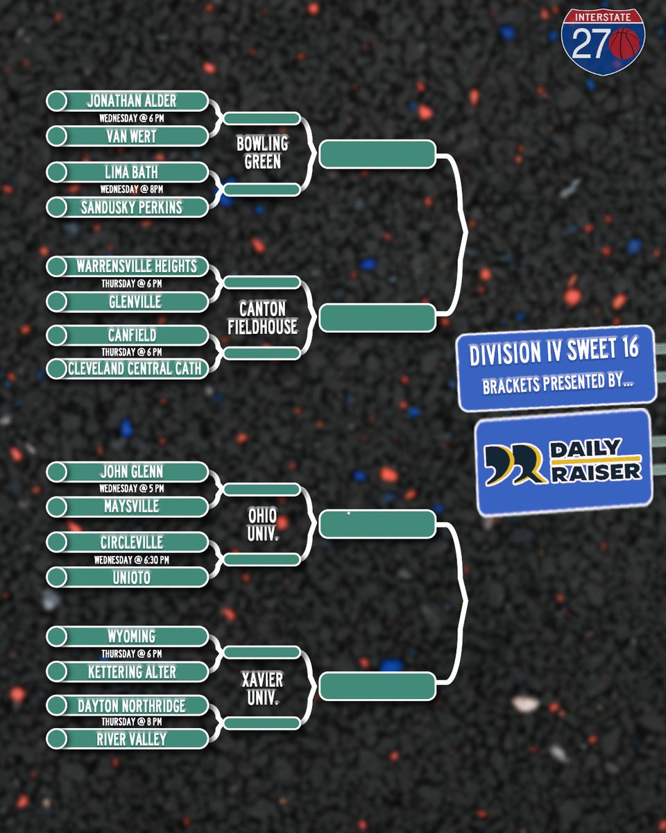 270Hoops's tweet photo. Here are the OHSAA Sweet 16 brackets by division, sponsored graciously by @DailyRaiser https://t.co/KiQ5YhZQfU