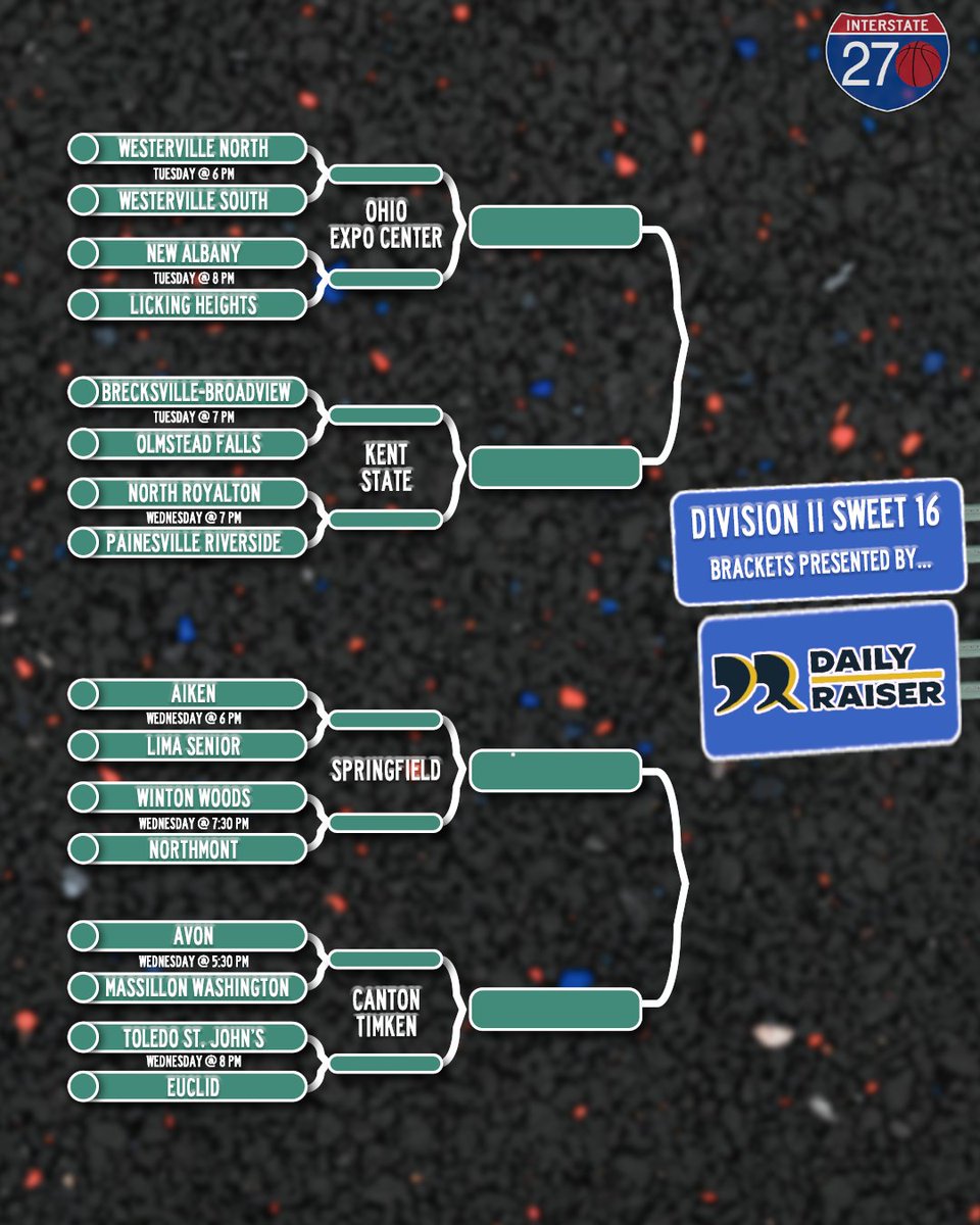 270Hoops's tweet photo. Here are the OHSAA Sweet 16 brackets by division, sponsored graciously by @DailyRaiser https://t.co/KiQ5YhZQfU