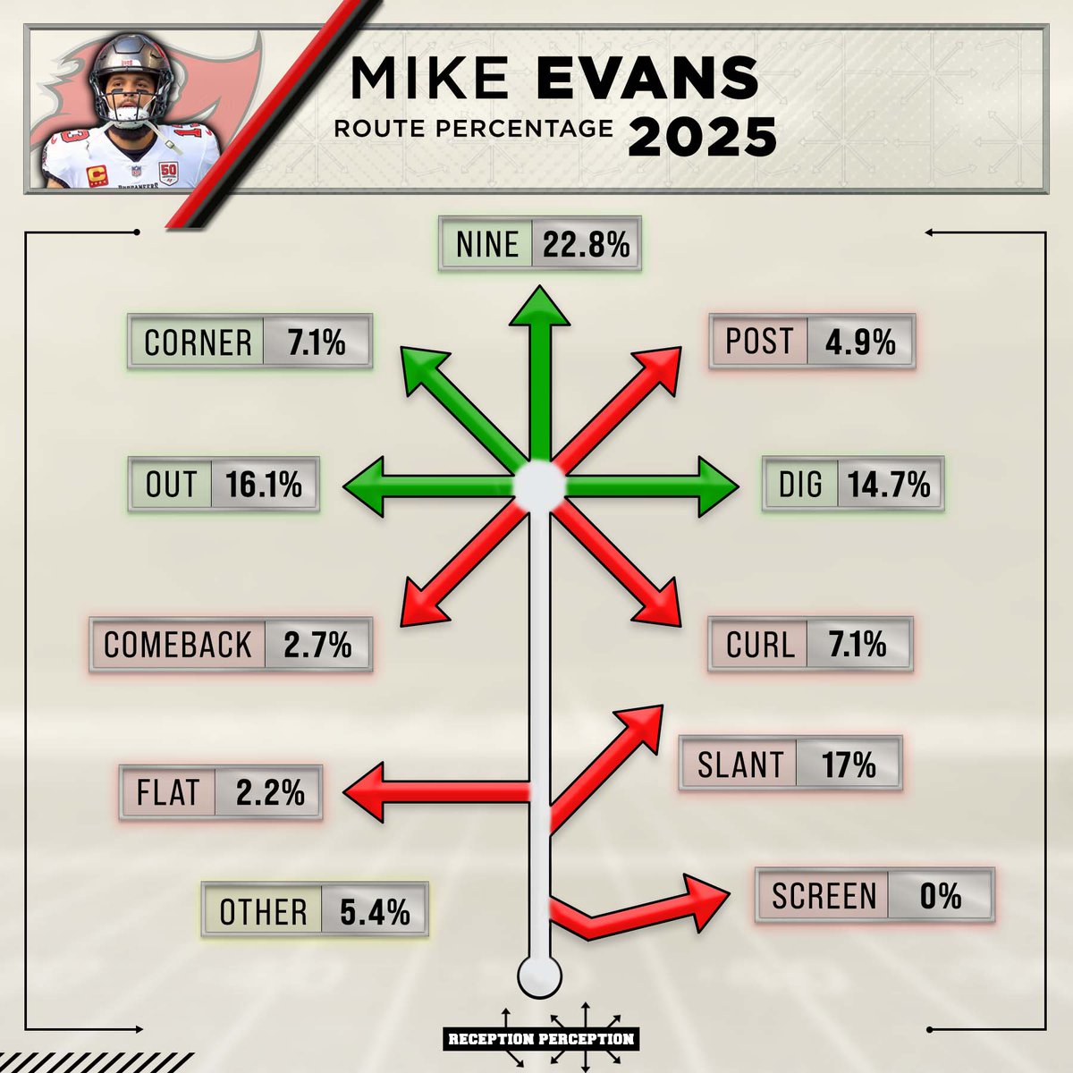 Matt Harmon tweet media