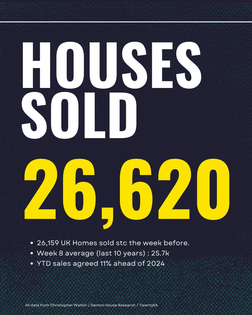 Lock & Key Estate Agents tweet media