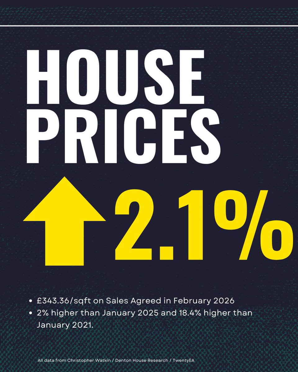 Lock & Key Estate Agents tweet media