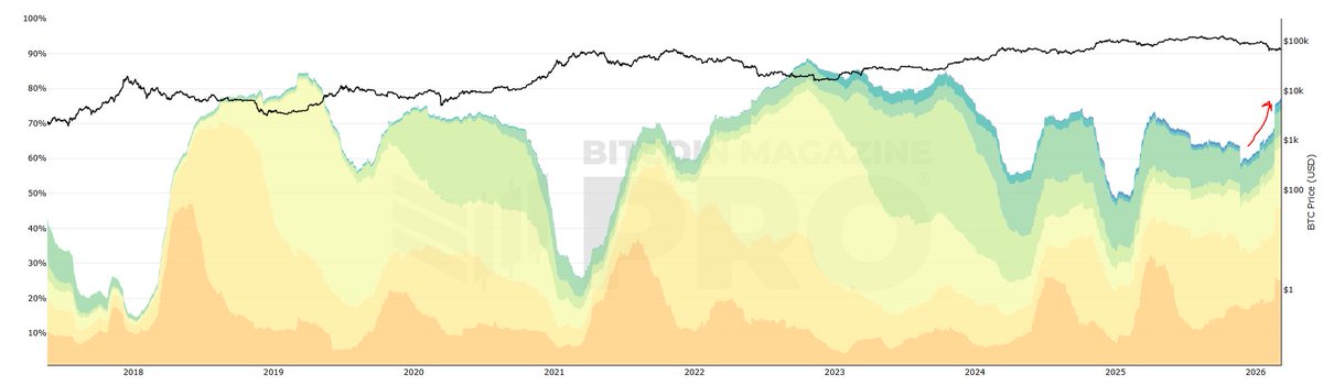 CdeCripto tweet media