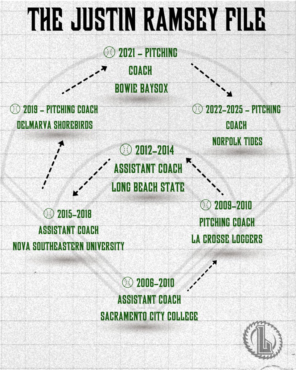 La Crosse Loggers Baseball Club tweet media