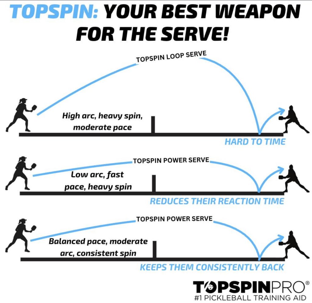 Pickleball TopspinPro tweet media