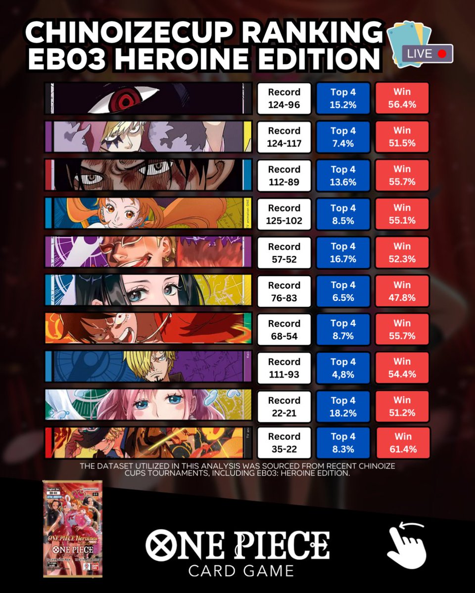 Chinoize - TCGLIVE tweet media