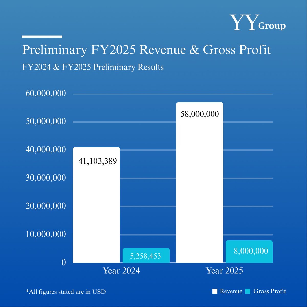 YY Group Holding tweet media