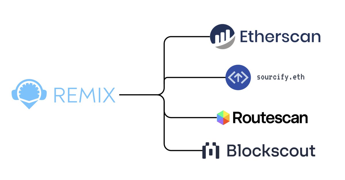 Remix Project tweet media