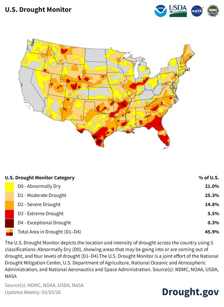 -Texas sufre sequías
-La industria petroquímica consume enormes cantidades de agua
-La solución propuesta es la desalinización 
-Este proyecto es muy caro e implica riesgos ambientales y se detiene
-De alguna forma, para esta gente todo es culpa de "mexicanos" y "comunistas"