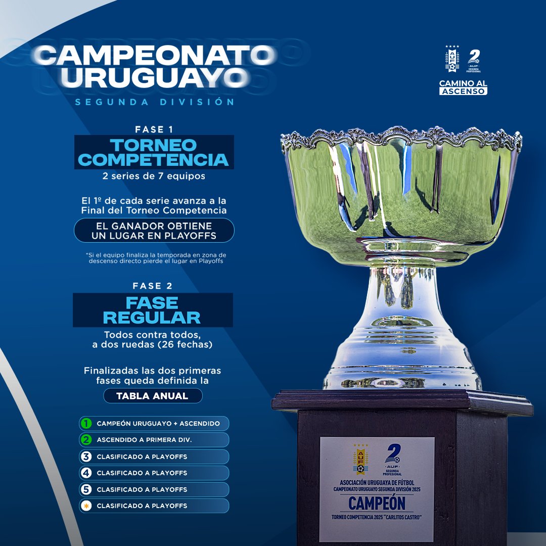 Segunda Profesional AUF tweet media