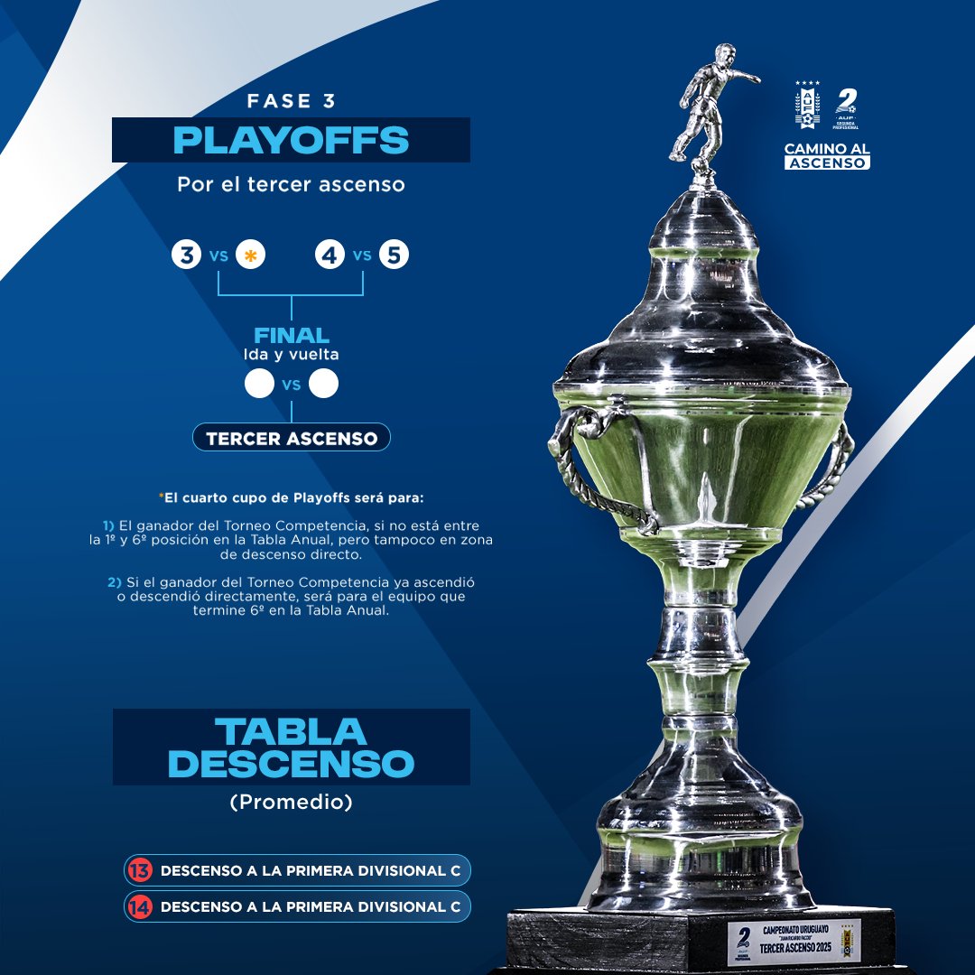 Segunda Profesional AUF tweet media