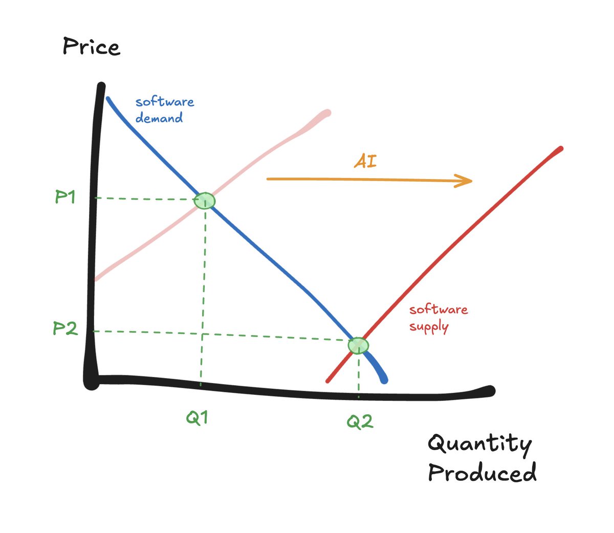 Ryan Florence tweet media