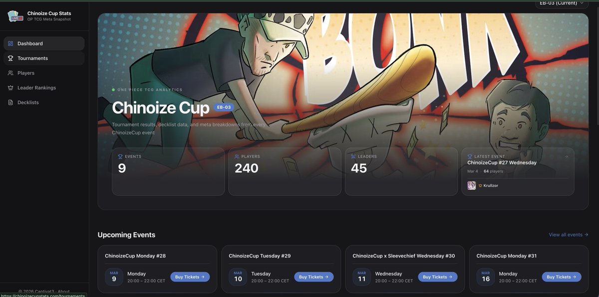 BIG ANNOUNCEMENT 🎉🎉

Tierlist + Stats every week from the ChinoizeCups! 🏆

You can find EVERYTHING online now. Winrates, decklists, participations, matchups.. 

H/O to <a href="/captivat3tcg/">Captivat3</a> for doing this with and for the ChinoizeCup! 

➡️ chinoizecupstats.com