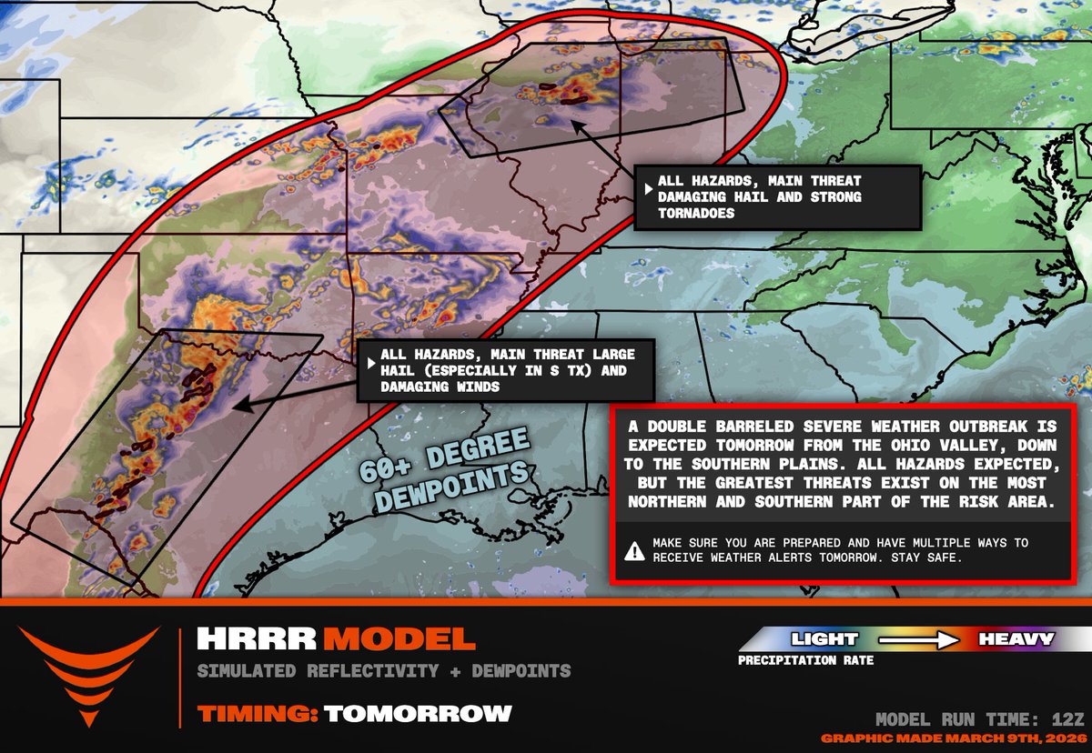 ReedTimmerUSA's tweet photo. DOUBLE-BARRELED SEVERE WEATHER OUTBREAK likely tomorrow PM, March 10 

A threat of strong tornadoes will develop tomorrow late afternoon amd evening along a warm front from far northeast Missouri across northern Illinois and northern Indiana. Upper 60s dew points will pool along this warm front, which is incredible moisture that far north for this time of year. A low-level jet will intensify just overtop the warm front by evening, with a cluster of supercells forecast to develop by 4-6 pm between the northeast corner of MO and the Peoria, IL area. Nebulous upper-level forcing may delay supercell development up there.

A southern mode of severe weather, including tornadoes, will develop ahead of a dry line in West Texas into the TX Hill Country. These supercells could fire a little earlier around 4/5 pm in West Texas. These could be more hail producers, but even a strong #tornado cannot be ruled out