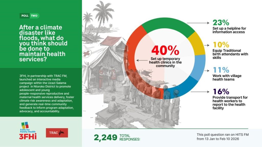 Faith For Family Health initiative (3FHi ) tweet media