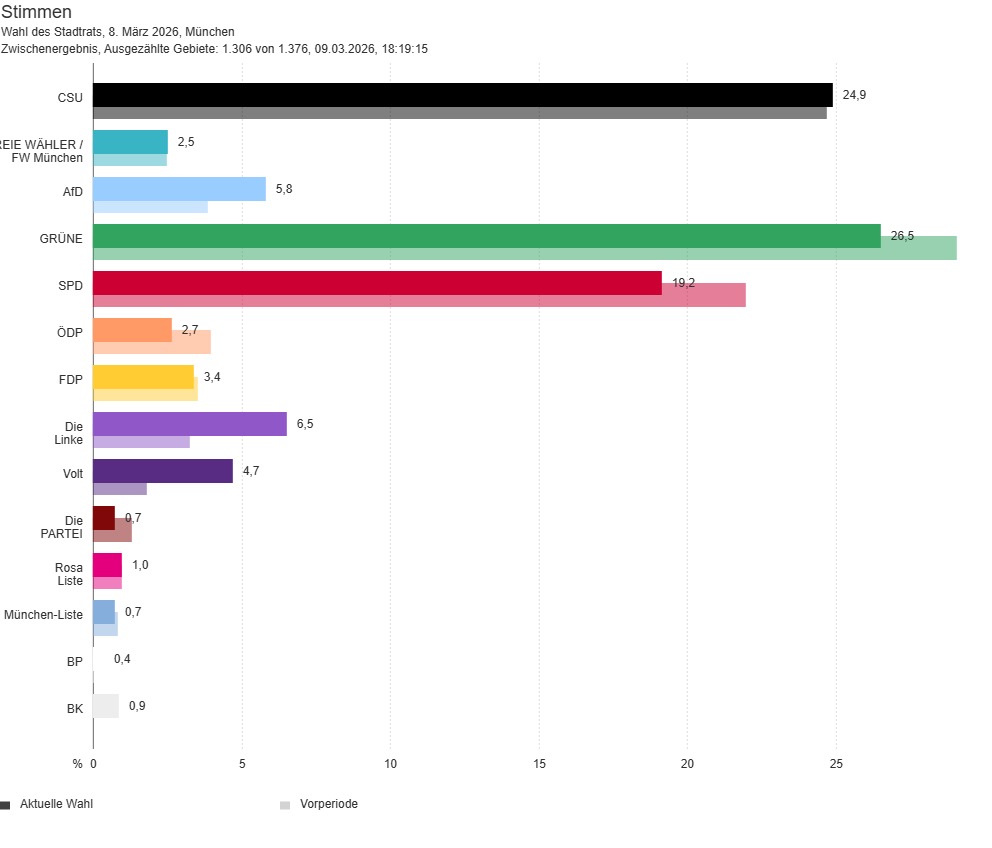 Stadtmagazin tweet media