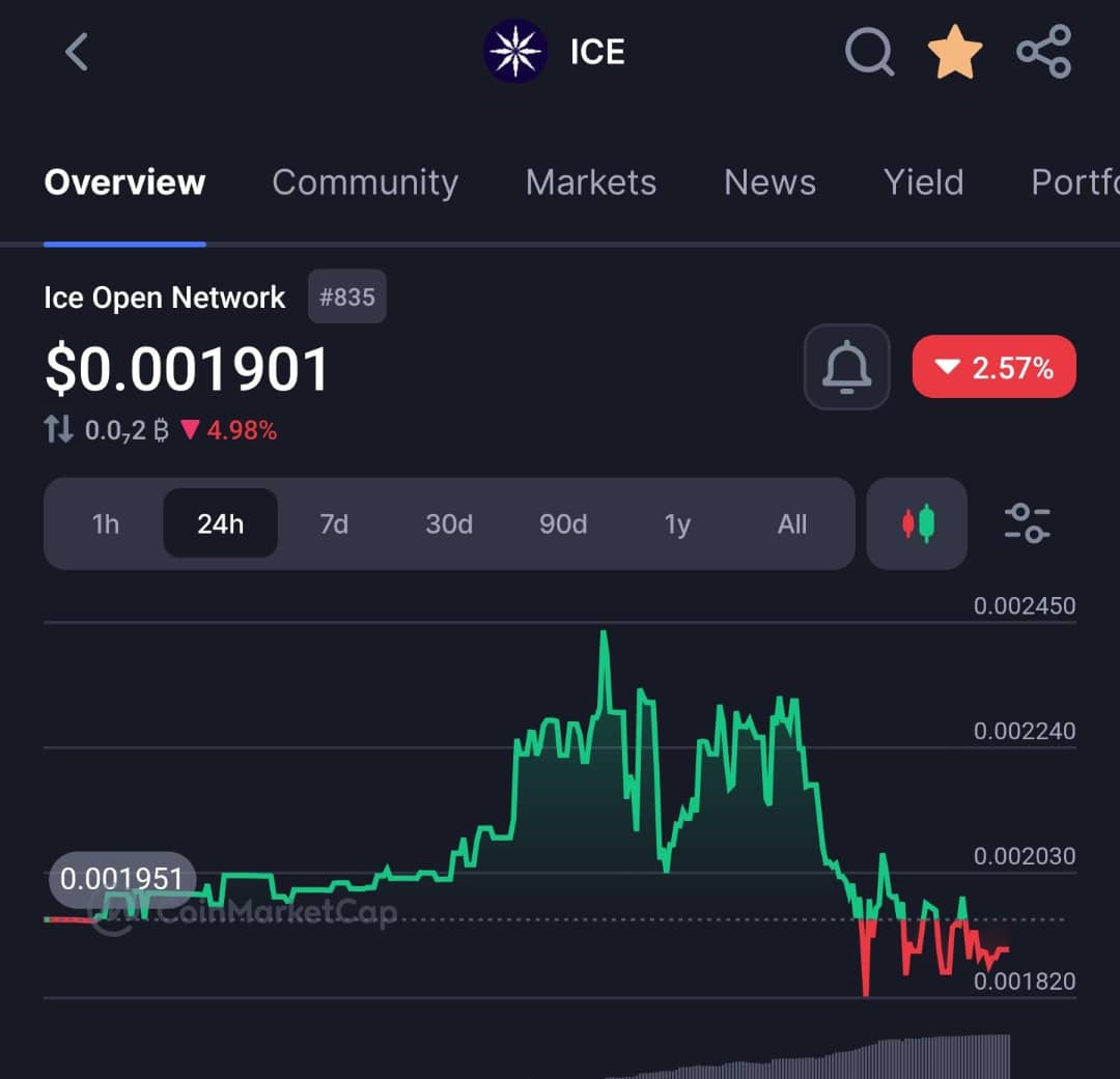 Jackie Necton 🔶BNB tweet media