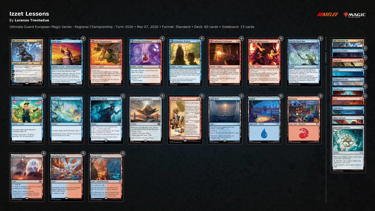 RC Turin was insane!
Qualified through the LC on my only try, then finished the tournament 10–3–1 for 23rd, locking up my first PT qualification!🚀
Played Lessons — super hard deck to master, but incredibly powerful and it paid off big.
Make Ancestral in Standard is so sweet🦉👵