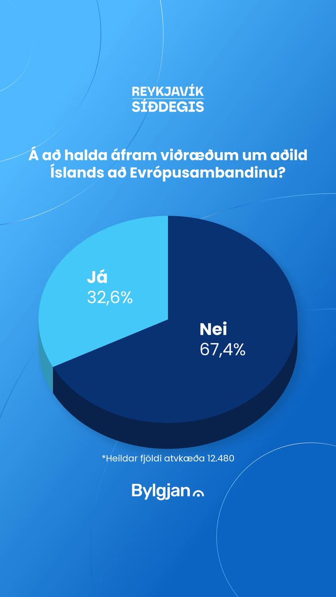 Arnar Arinbjarnarson tweet media