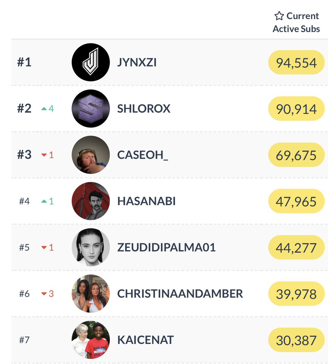 Hasanabi productions (meme account) tweet media