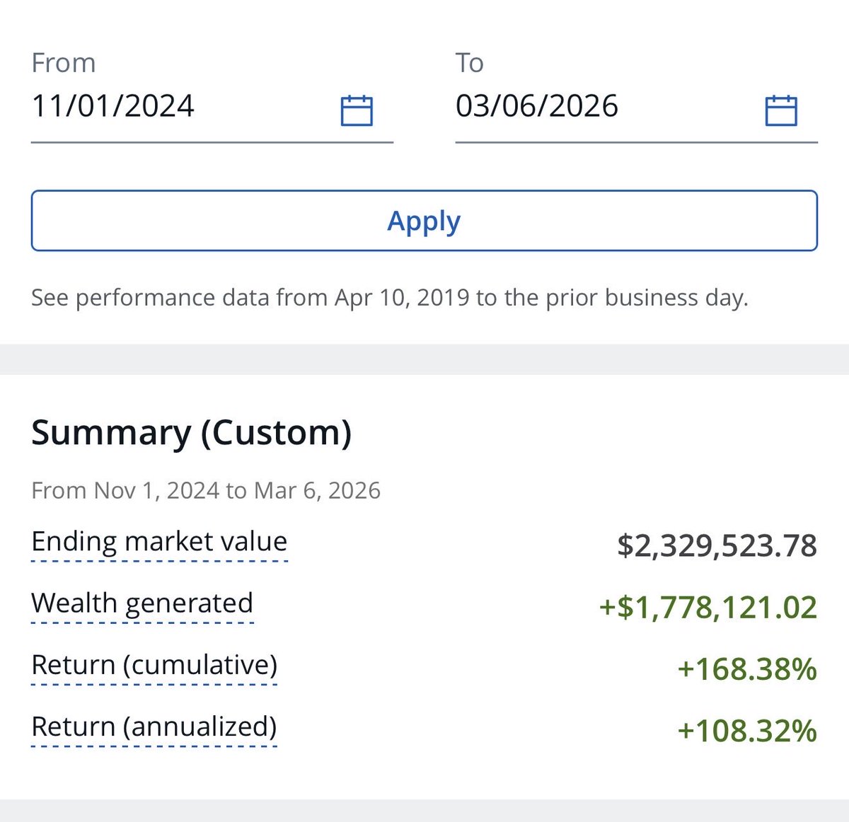 lewwuis's tweet photo. @market_sleuth This makes my day! John, you truly deserve it. Since following you (Oct 2024) I can’t put into words how profoundly your insights have impacted my trading career.  Inspired to do the same for other  🙏🏼 https://t.co/4oeGoABDcz