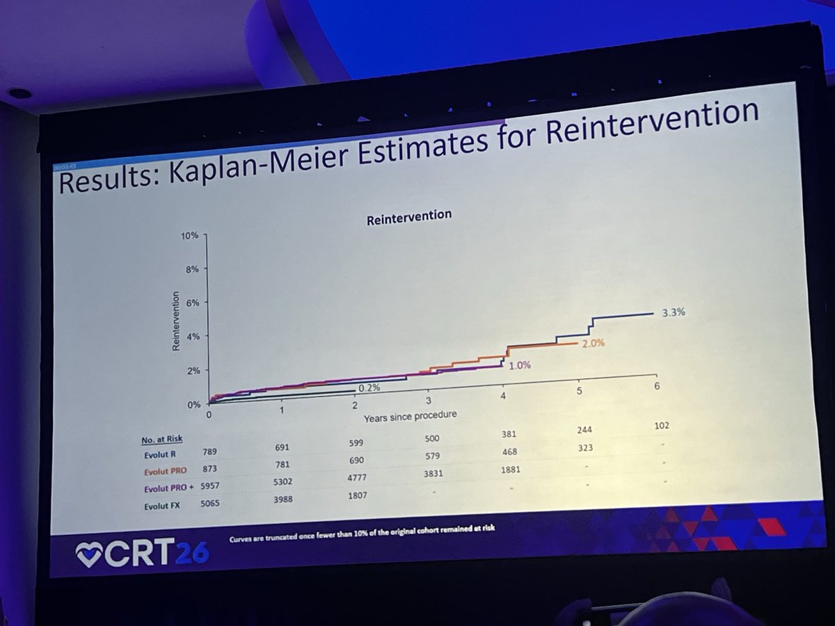 CardioTechx tweet media