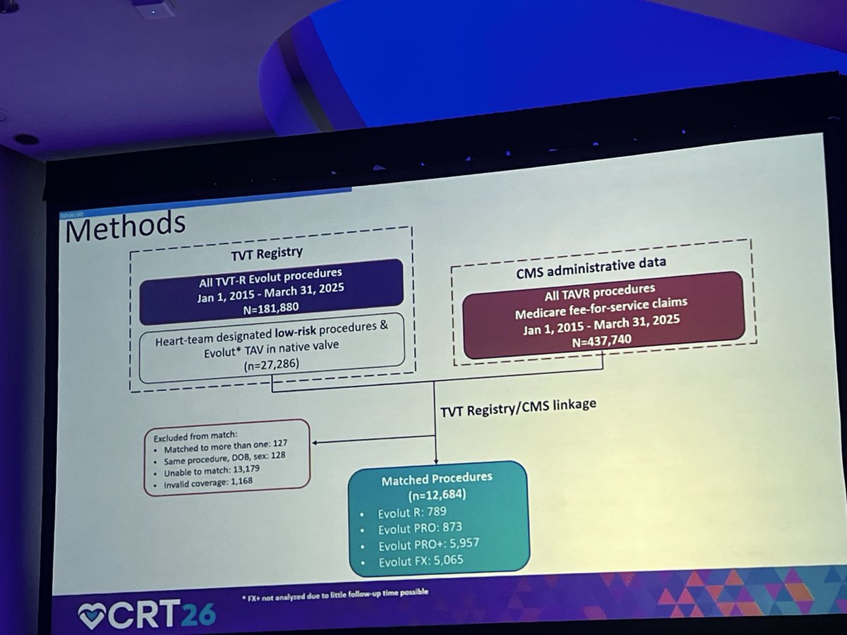 CardioTechx tweet media