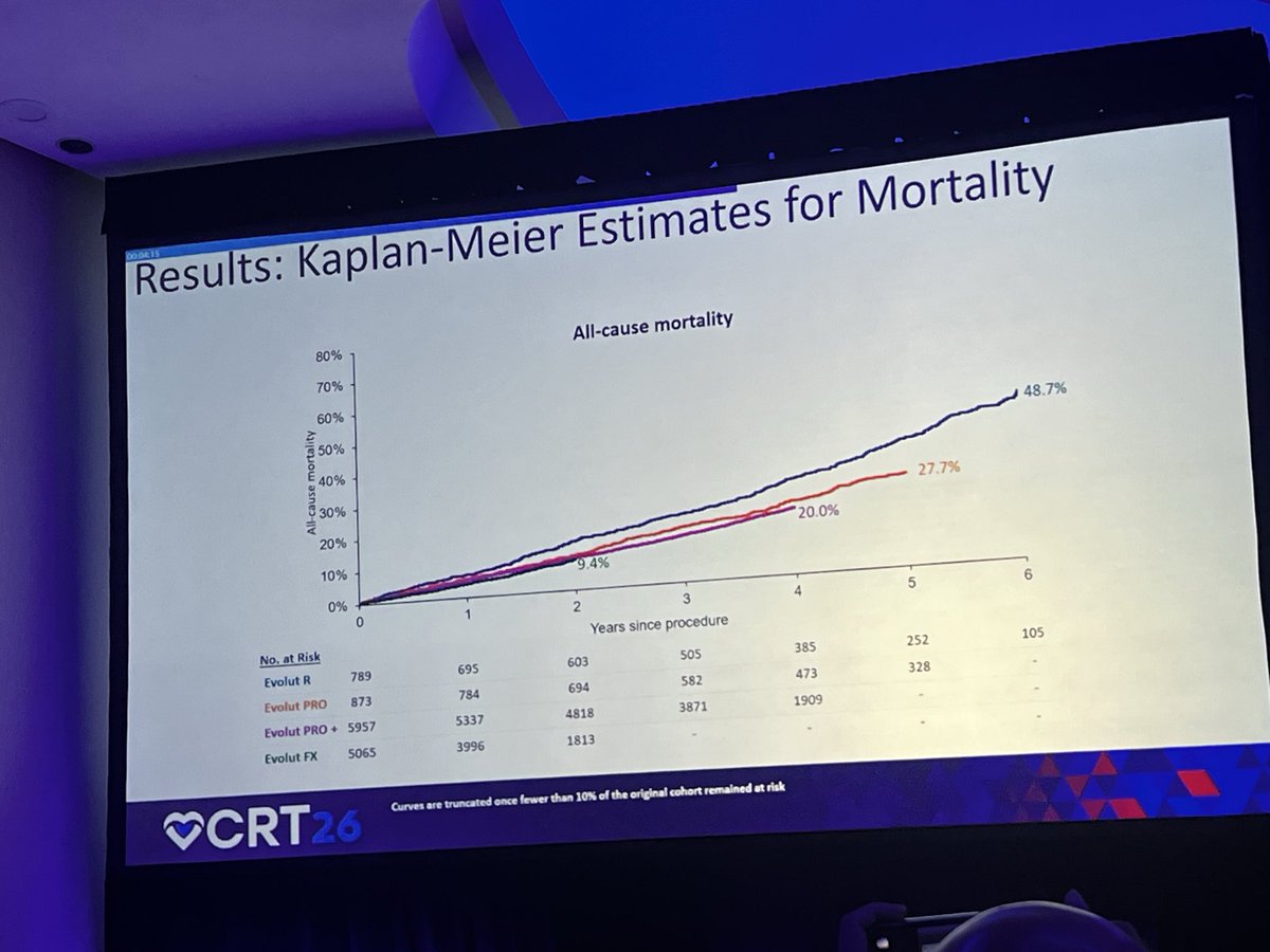 CardioTechx tweet media