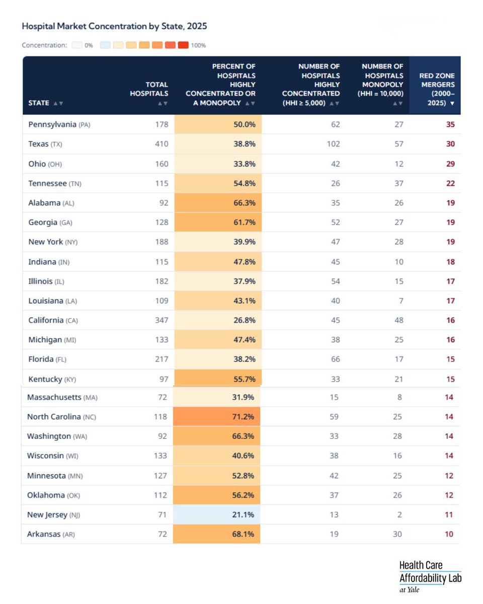 Health Care Affordability Lab at Yale tweet media