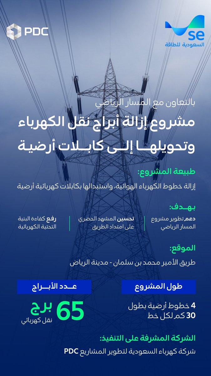 السعودية للطاقة tweet media