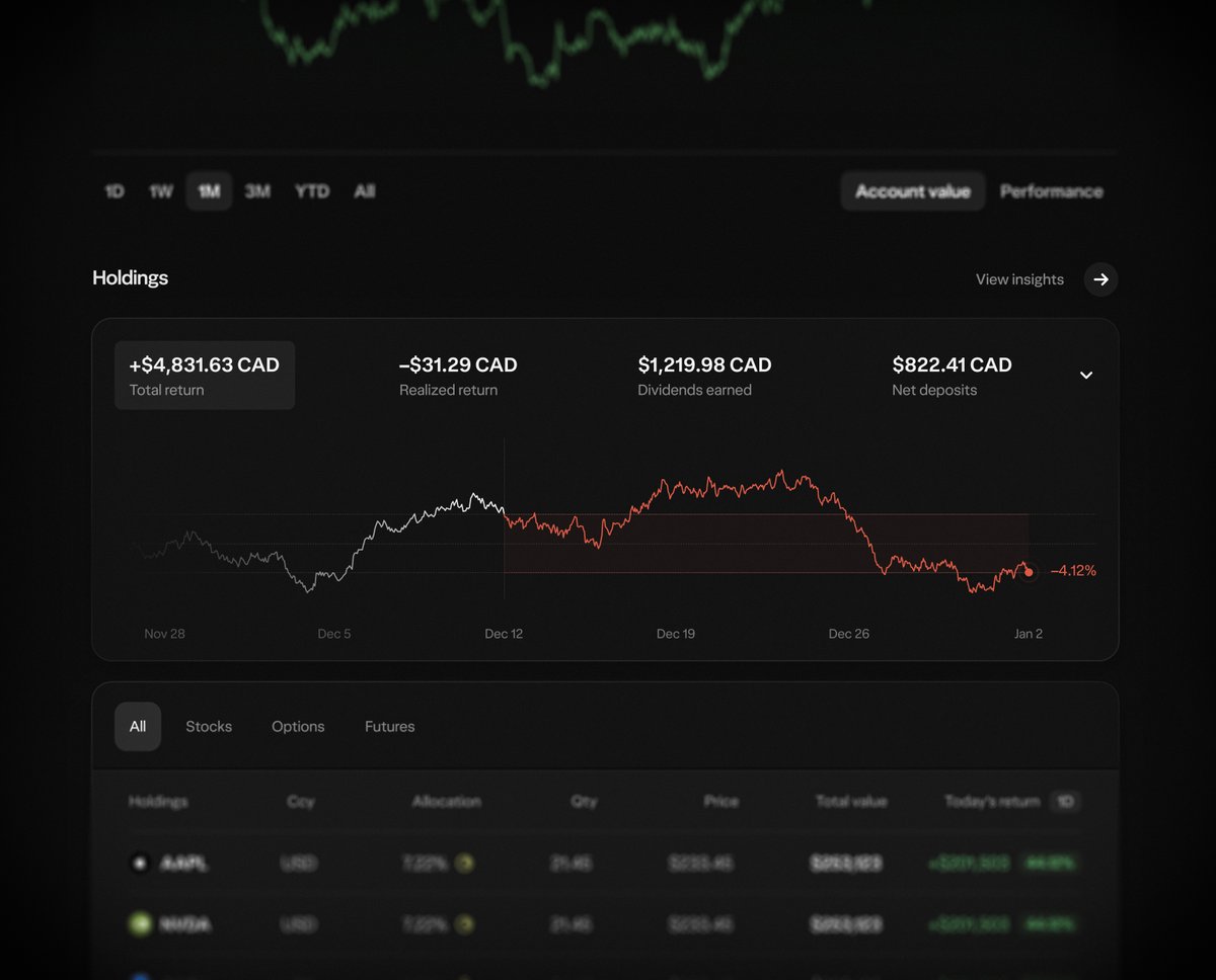 I still love making charts 📈