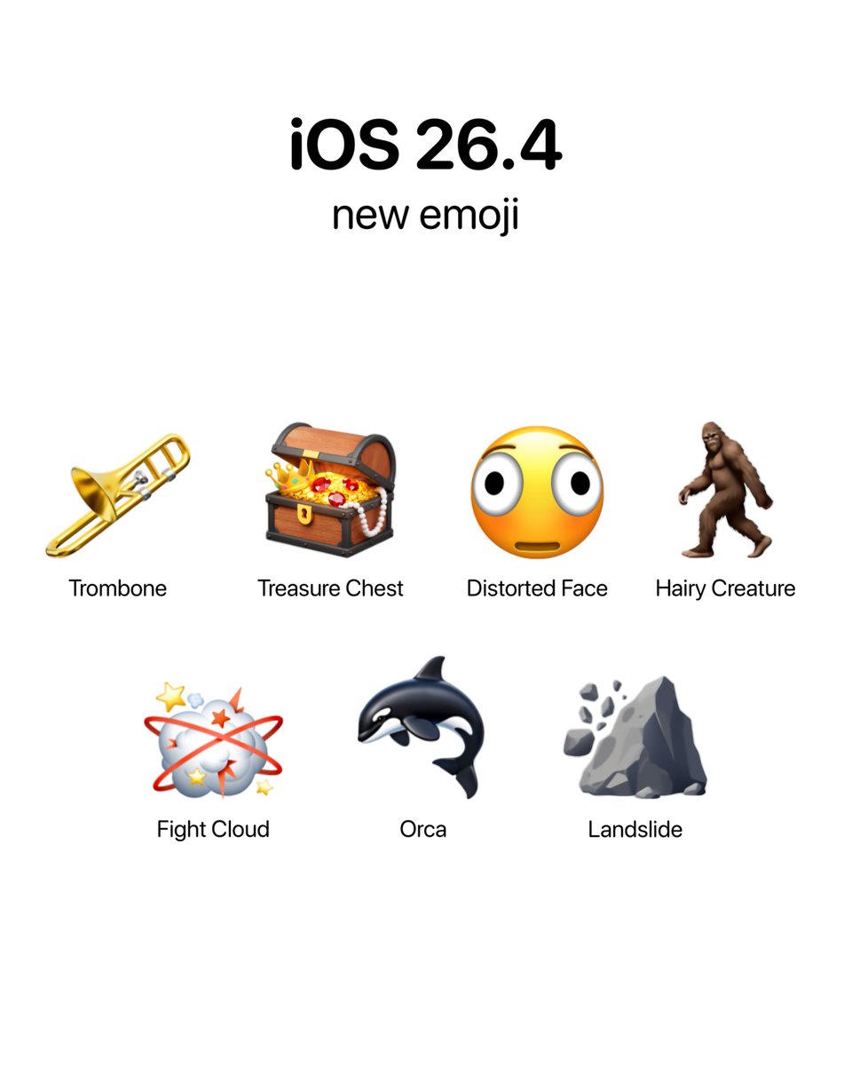 iOS 26.4 introduces nine new emoji

- Trombone
- Treasure Chest
- Distorted Face 
- Hairy Creature 
- Fight Cloud
- Orca
- Landslide