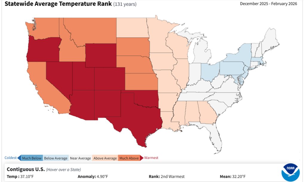 AZ State Climate tweet media