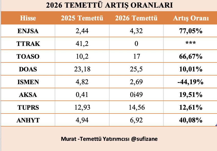 Murat - Temettü Yatırımcısı tweet media