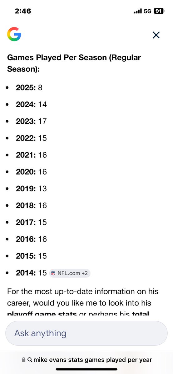 Mike Evans games played year by year.