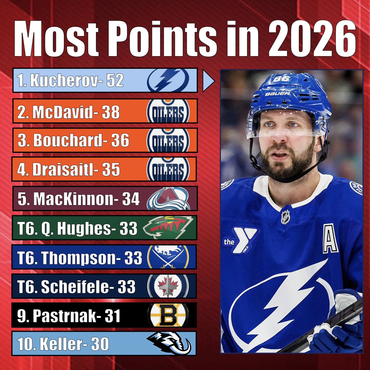 Mike Bartner tweet media