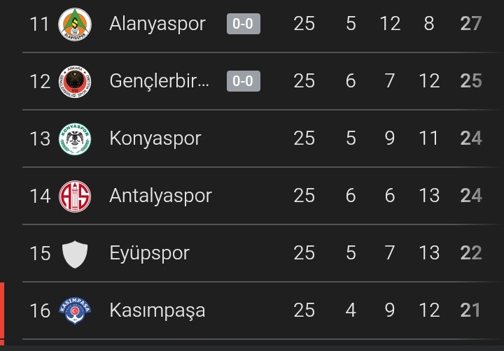 konyasporrr tweet media