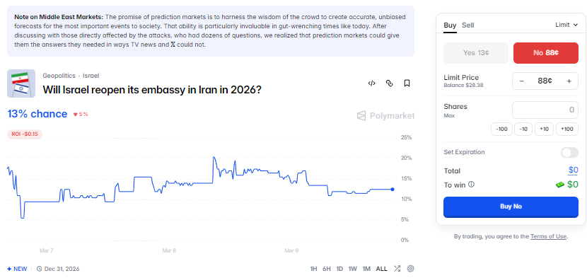 Predict0r tweet media