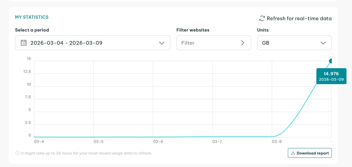 jig4joog's tweet photo. @pythonanywhere such a bummer, a large allocation of my proxies were used today. anyway to find a solution for this issue? this is very inconvenient on my end https://t.co/g3qdakLLff