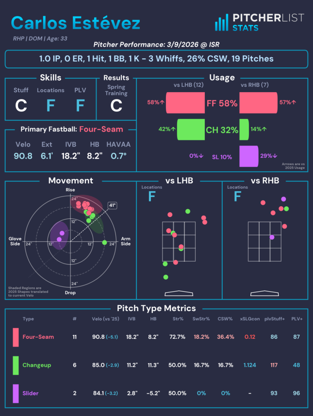 Rick Graham tweet media