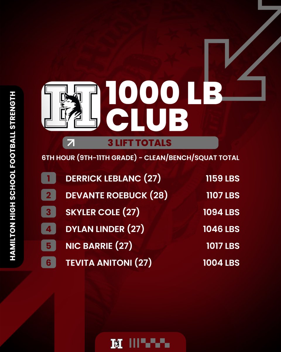 HamiltonHuskyFootball tweet media