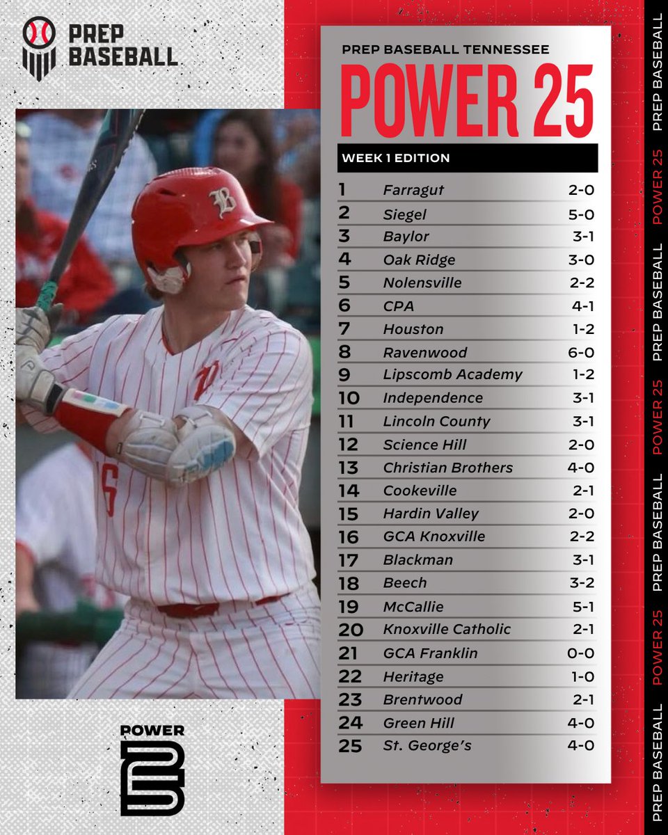 Prep Baseball Tennessee tweet media