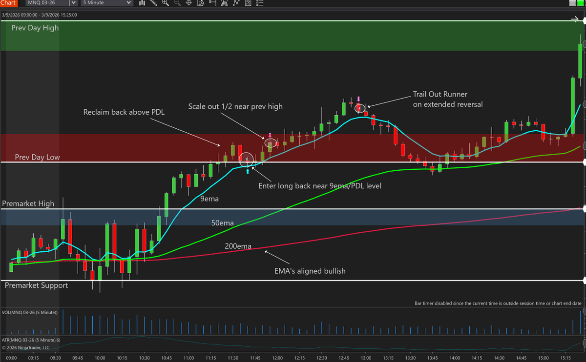 Trader Timbo tweet media