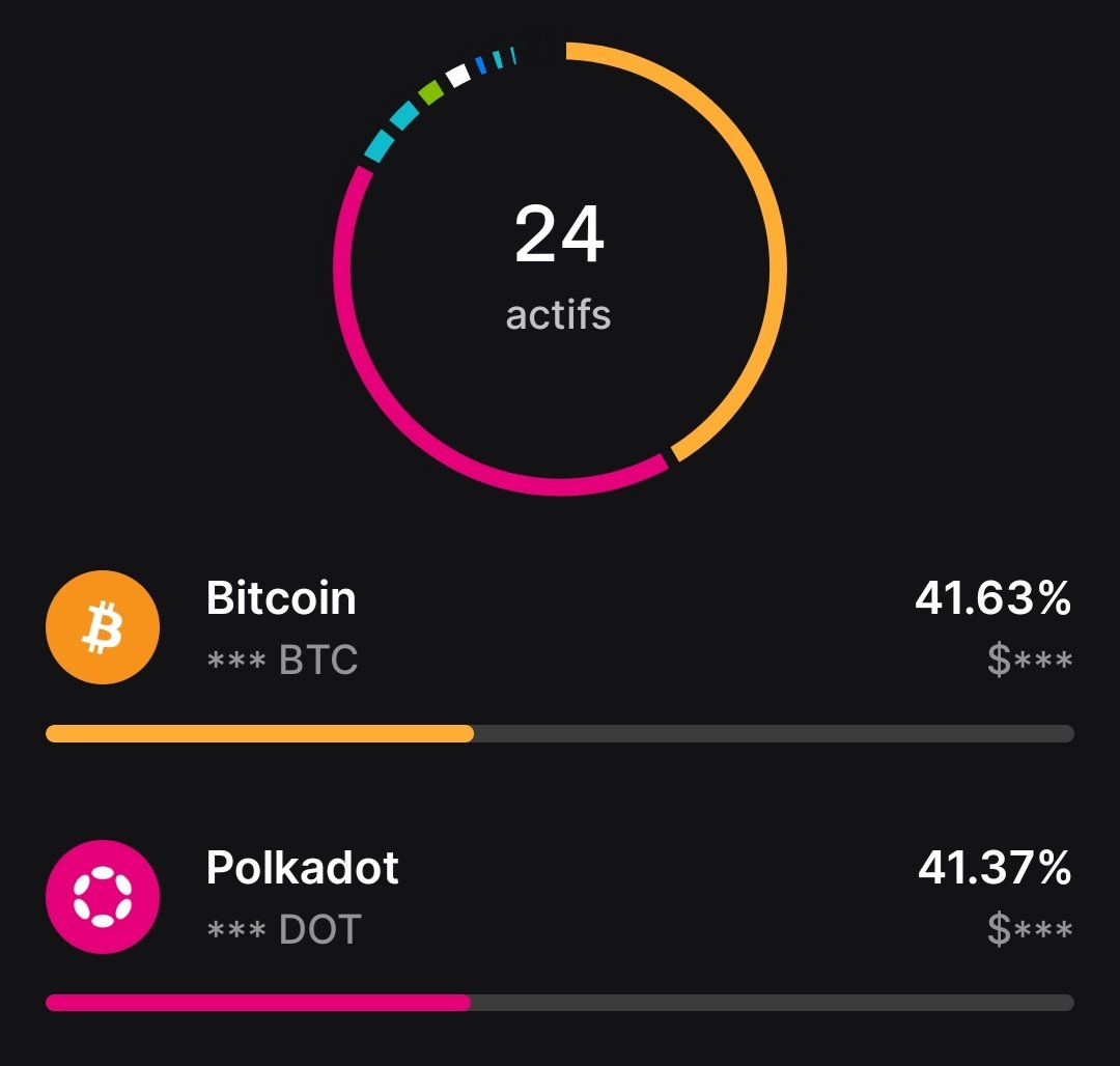 MrMicab's tweet photo. I think I like $DOT as much as $BTC https://t.co/e8stUTDdME