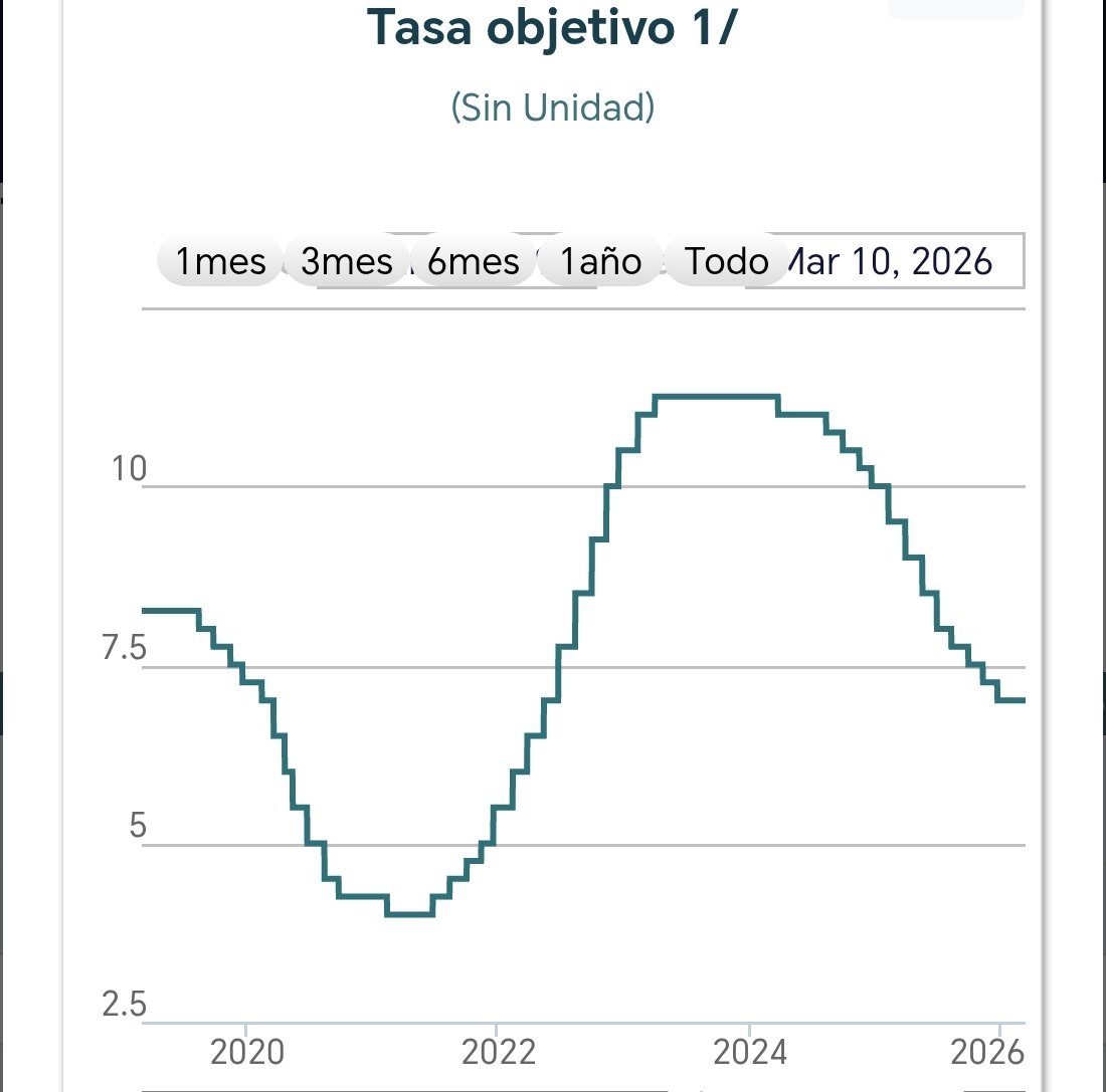 Vínculo Económico tweet media